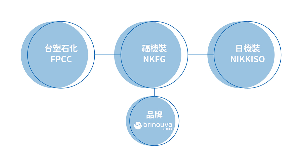 company_group