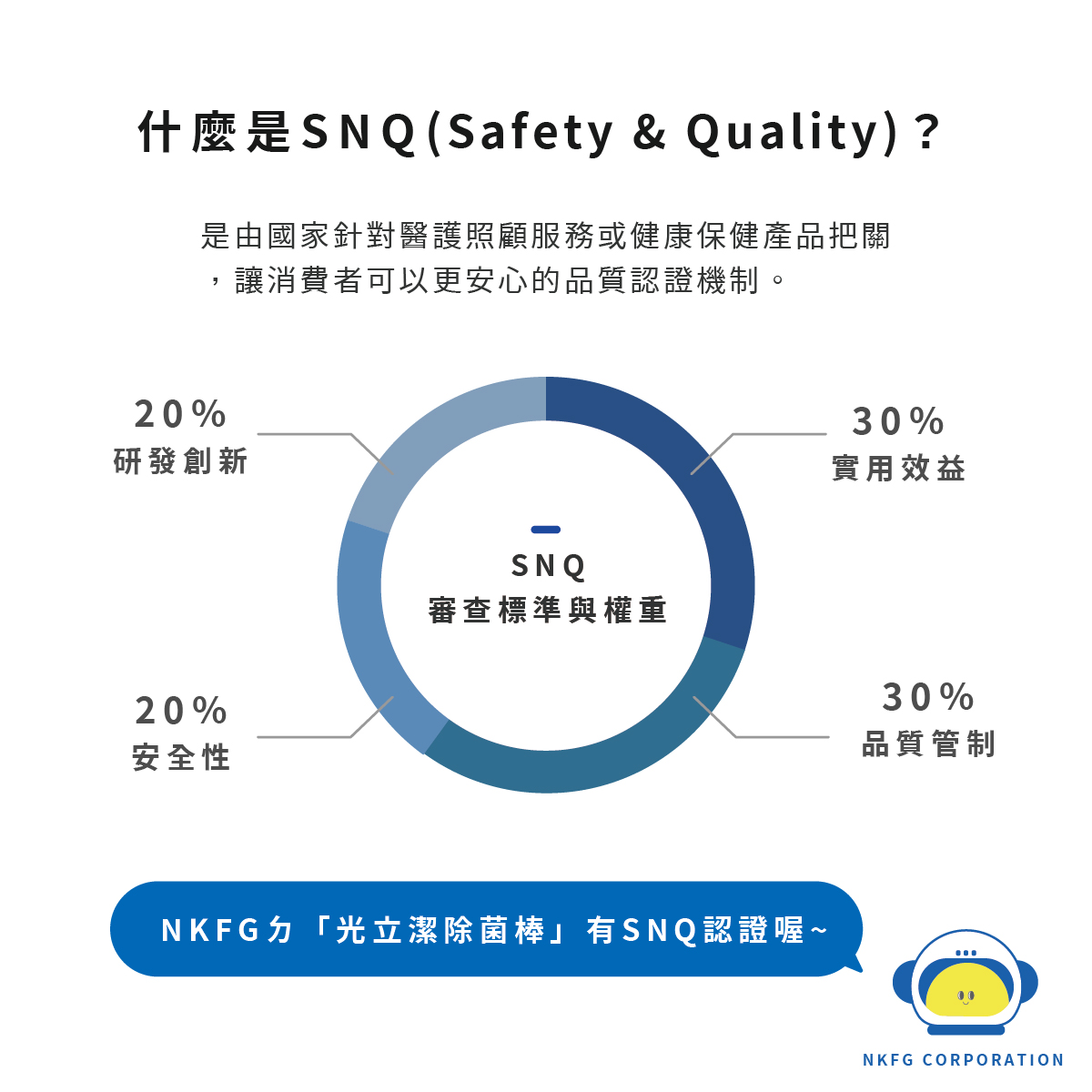 什麼是SNQ 工作區域 1