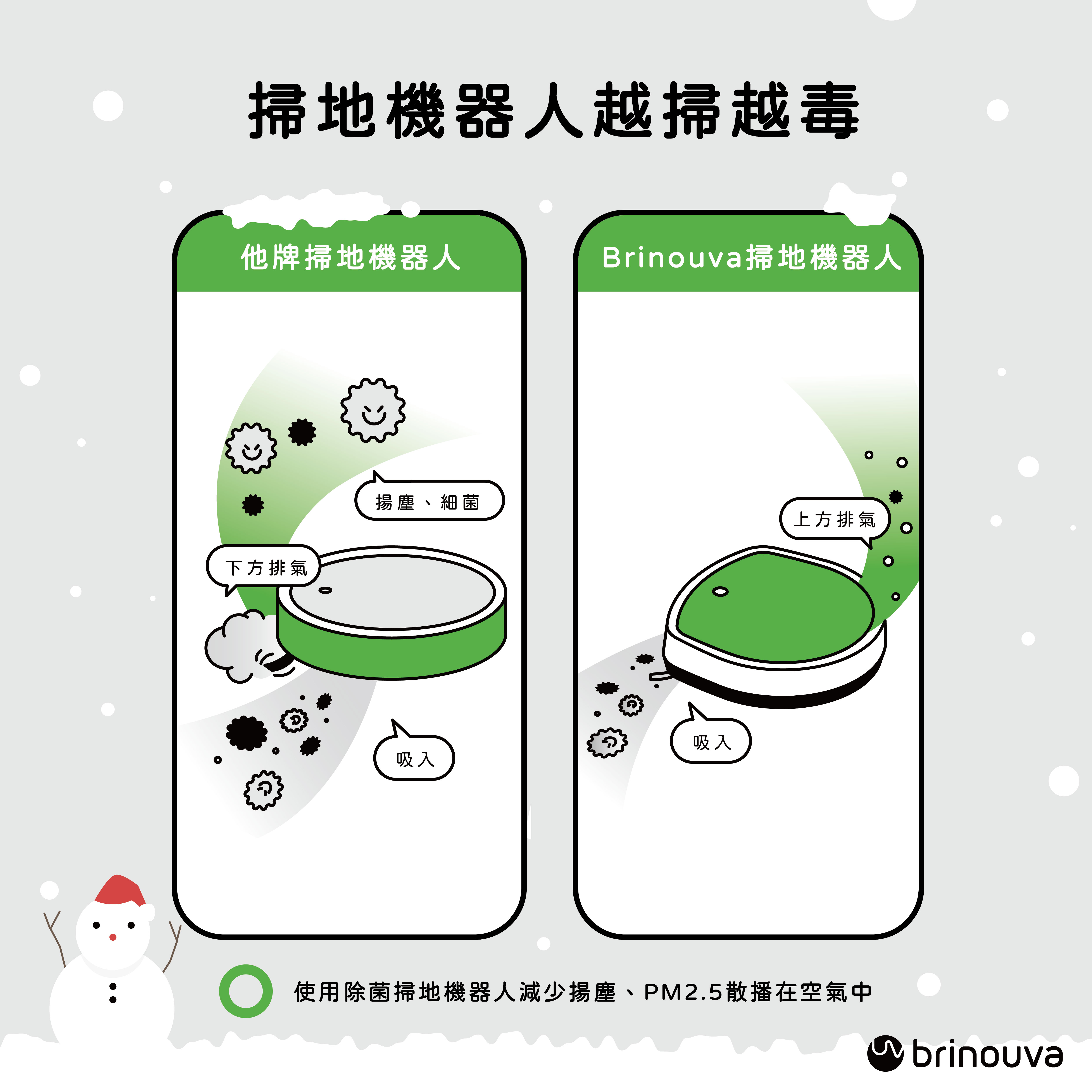 掃地機越掃越毒 工作區域 1 複本 4