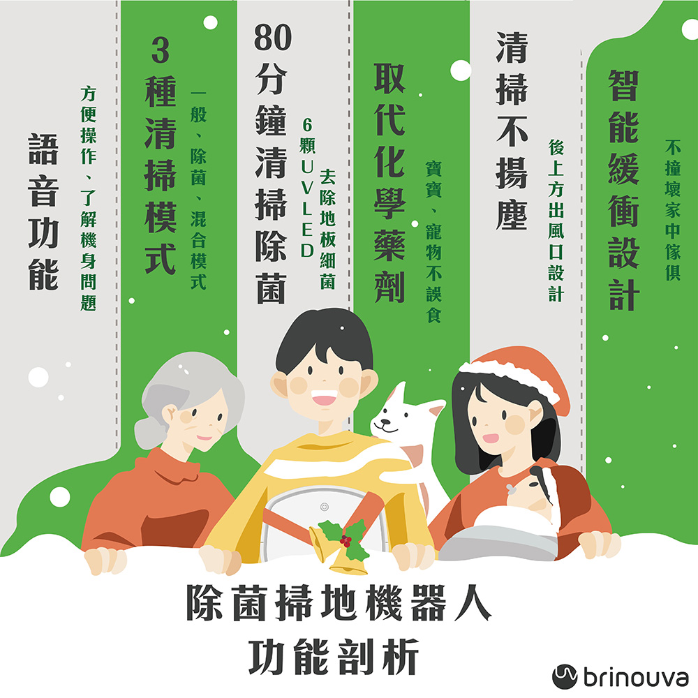掃地機越掃越毒 工作區域 1 複本 4 工作區域 1 複本 2