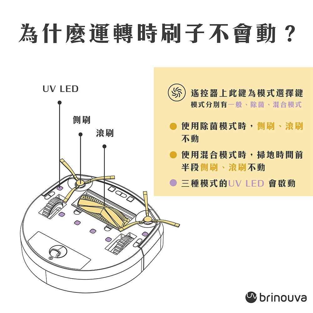 為何刷子不會動 工作區域 1 複本 3