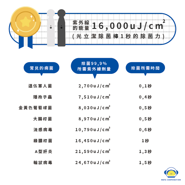為何要買光立潔除菌棒 02