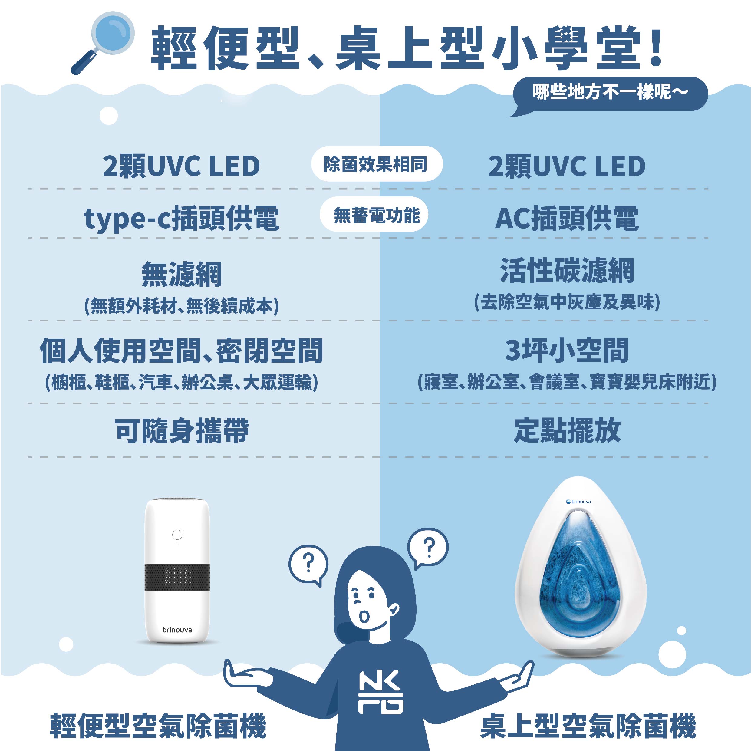 輕便桌上比比看 02 01