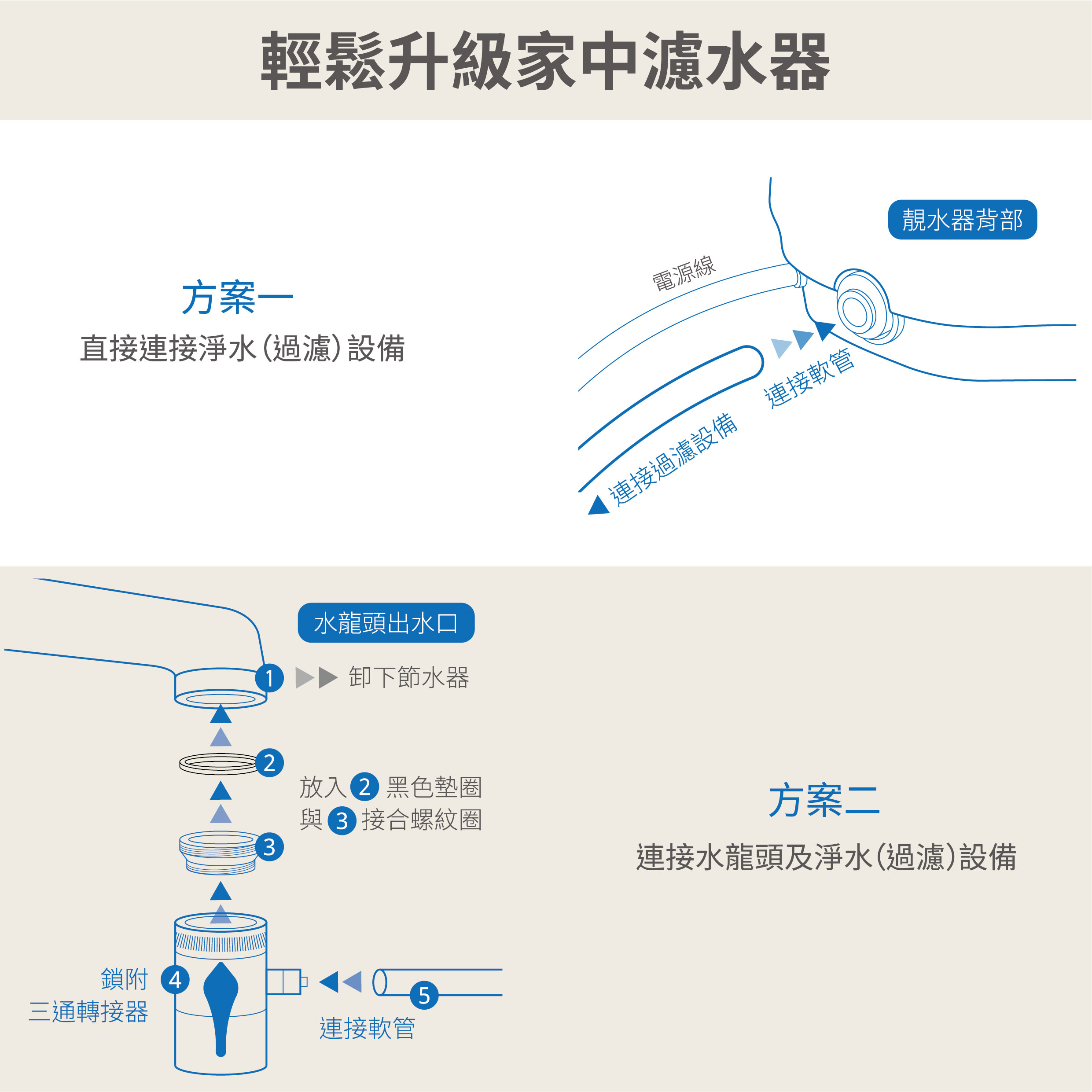靚水器組裝 工作區域 1